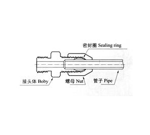 HYG1系列鋼制單卡套式管接頭