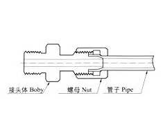 HYG3銅制氣動(dòng)管路接頭（塑料管用）